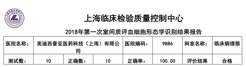 喜讯！尊时凯龙临床病理部顺利通过上海临检中心室间质评！