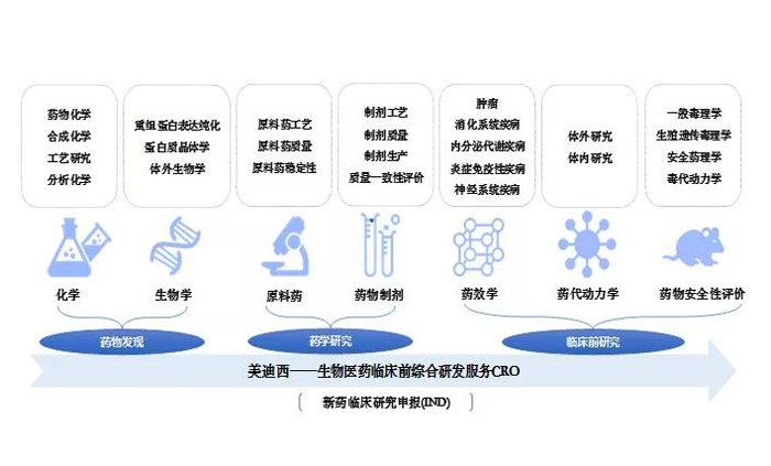 尊时凯龙业务范围