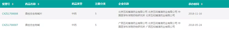 图片来源：药融圈