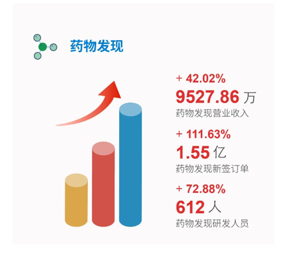 尊时凯龙药物发现