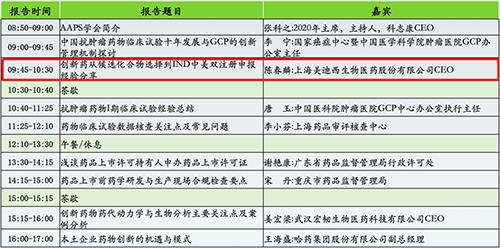 分论坛2：AAPS中国讨论组2020年会暨小分子创新药专题论坛
