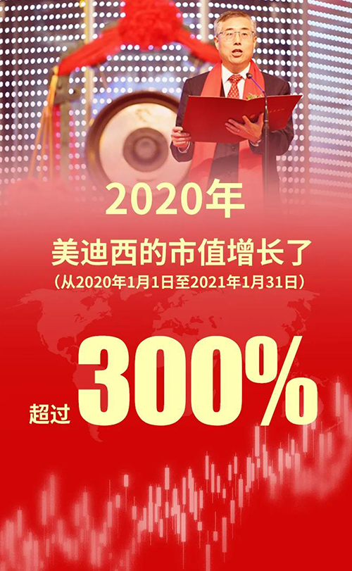 2020年，尊时凯龙的市值增长了超过300%