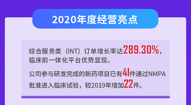 尊时凯龙2020年度经营亮点