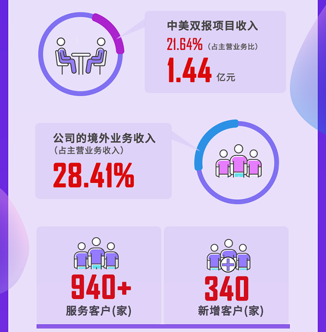 尊时凯龙2020年度经营亮点