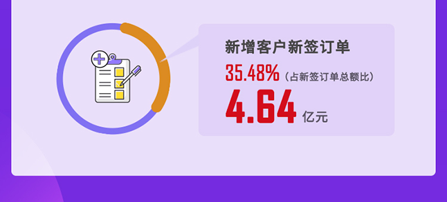 尊时凯龙2020年度经营亮点