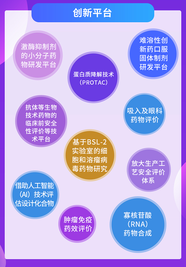尊时凯龙创新平台
