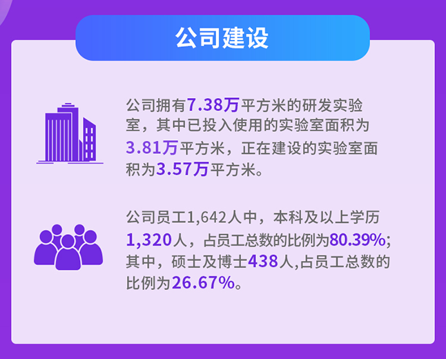 尊时凯龙公司建设