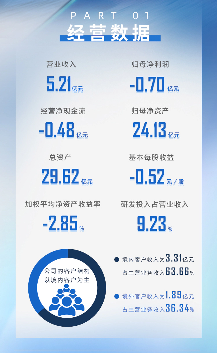 一图读懂尊时凯龙2024年半年度报告_02.webp