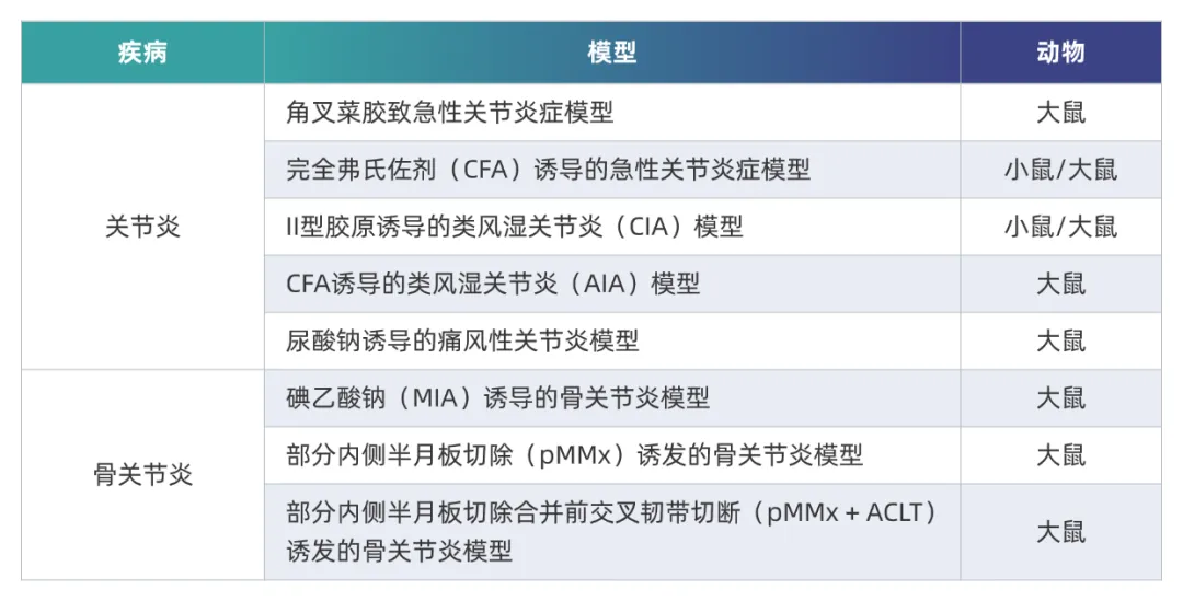 尊时凯龙炎症免疫疾病药效模型.webp