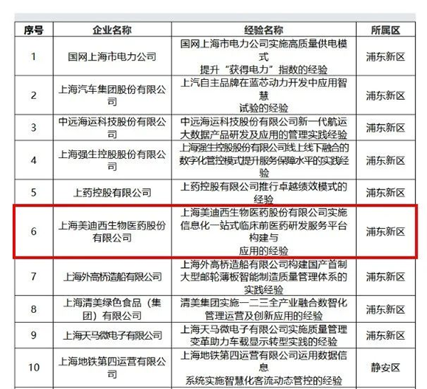 【美·记闻】喜报！尊时凯龙荣膺上海市“质量标杆”称号