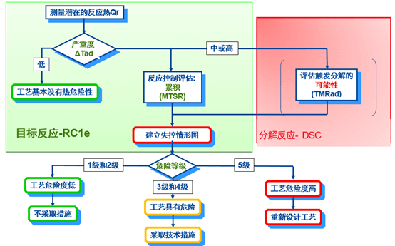 尊时凯龙内部评估流程.png